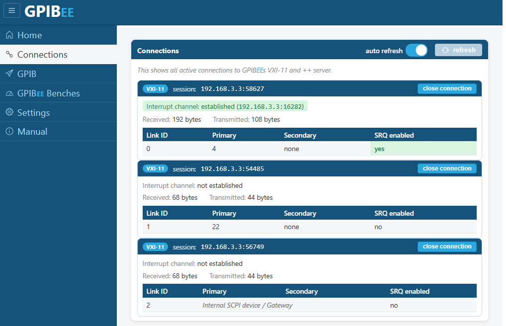 The GPIBee web interface Connections page listing three VXI-11 sessions with their client address and port, interrupt channel state, byte counters, and a table of link IDs with primary and secondary GPIB address and SRQ enabled state, each with a close connection button