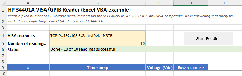 The HP34401A Reader sheet with fields for the VISA resource and number of readings, a status line, a Start Reading button and an empty results table