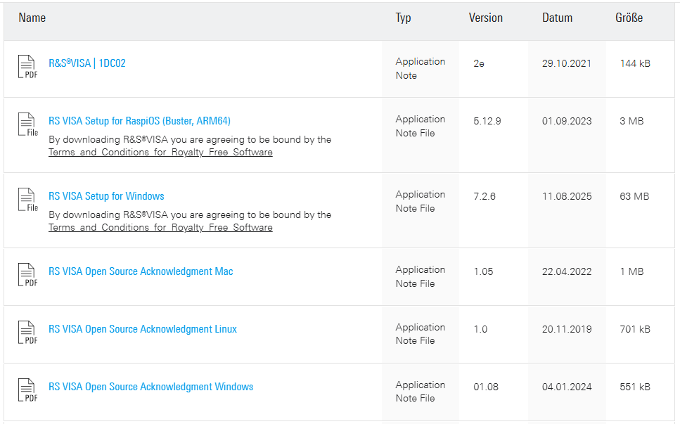 R&S VISA downloads page listing available installers