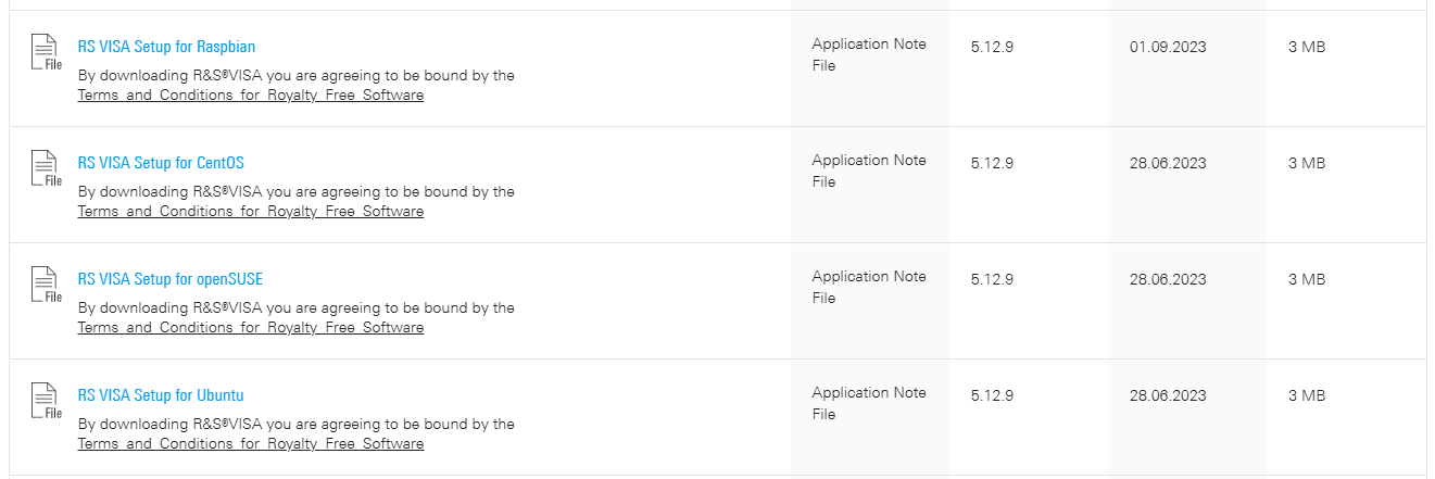 R&S VISA downloads page listing Raspbian, CentOS, openSUSE, and Ubuntu packages